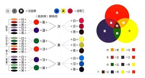 量 紅色 綠色
